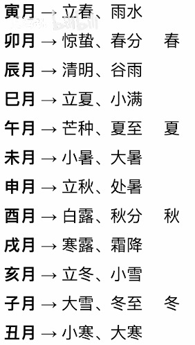 太阳历的季节与月份关系