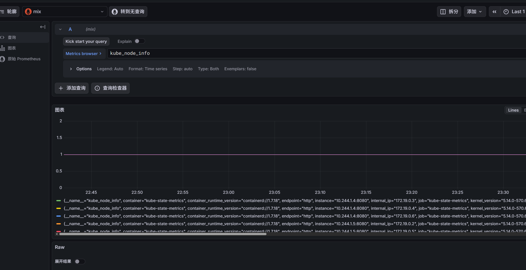 Grafana 验证：Promxy 聚合两个集群数据